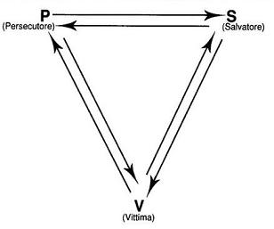 triangolo drammatico
